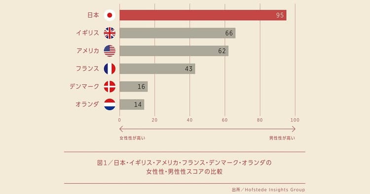 「社会正義」とどう向き合う?国民文化で変わる広告表現