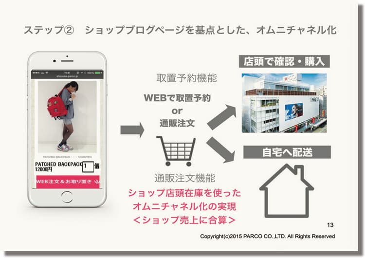 ウェブ、アプリを活用したパルコの「顧客アプローチ」