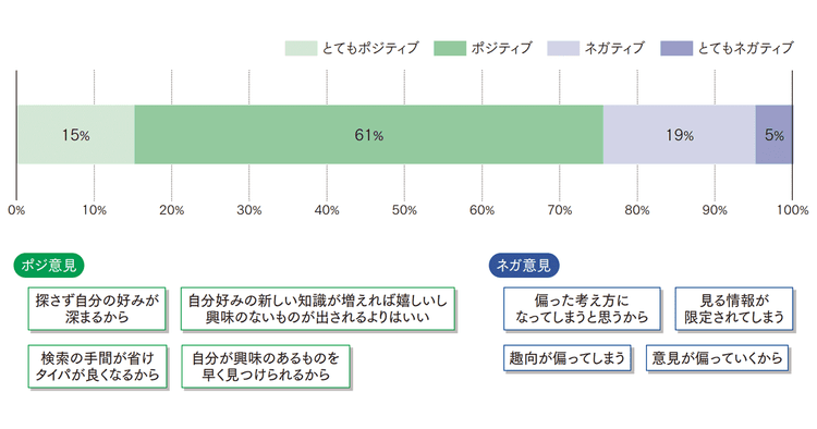 広報でのSNS活用目的が広がる現在 若年層の利用実態と価値観に迫る
