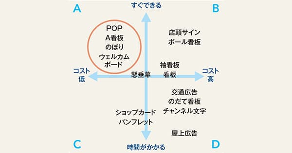 いますぐ売りたい!8つのポイントで結果が数字に出る 売れるPOP 基本の『き』