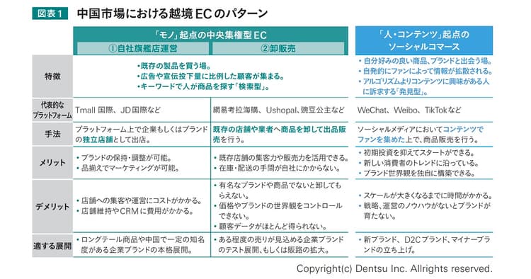 多くの可能性を秘める中国の越境EC市場 インバウンド消費の激減を補えるか?