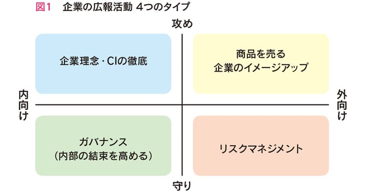 経営者も広報も悩んでいる「社内コミュニケーション」の課題解決法