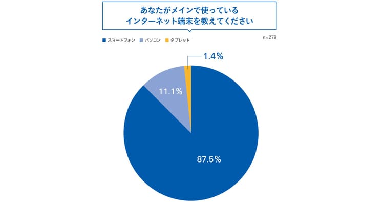 「パソコン離れ」は進んでいる?大学生のパソコン使用目的は