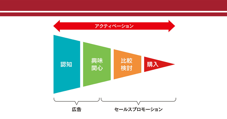 「アクティベーション」視点が重要 クリエイターはタッチポイント全てをデザインせよ