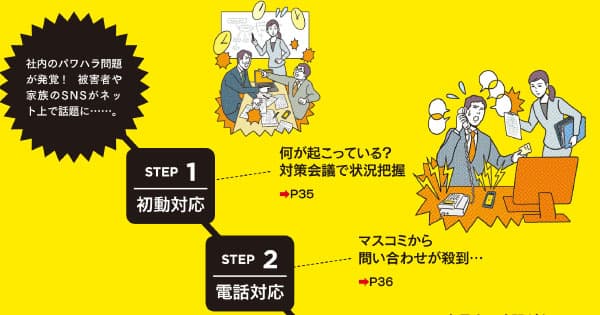 事件発覚から会見後までを完全再現!水面下の広報対応シミュレーション