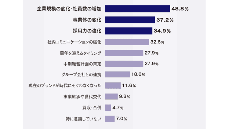 ステークホルダーに企業価値をどう伝えるか イベント、サイトリニューアルなど方法は様々