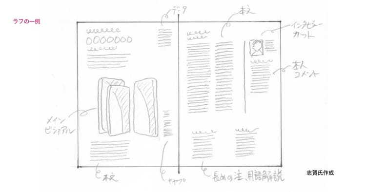 プロの力を引き出す!制作物ディレクションの方法 Q&A