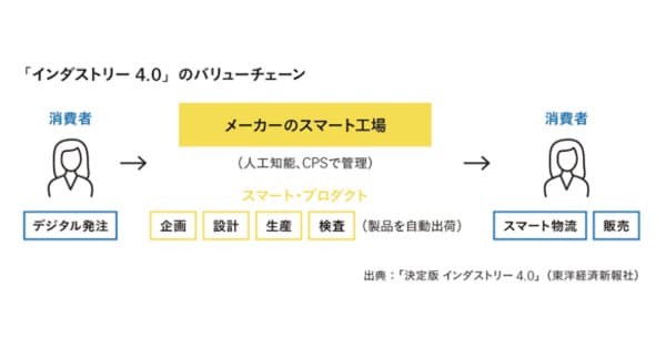 「第4次産業革命」は社会構造の何を変えるのか