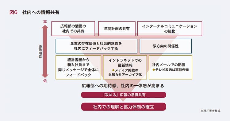 続くコロナ禍「業務プロセス」を改善する企画書を書きたい!