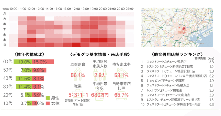 マーケティングにおける「人流データ」の活用