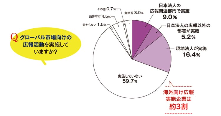 五輪イヤー到来はチャンス 日本企業のブランド力向上へ