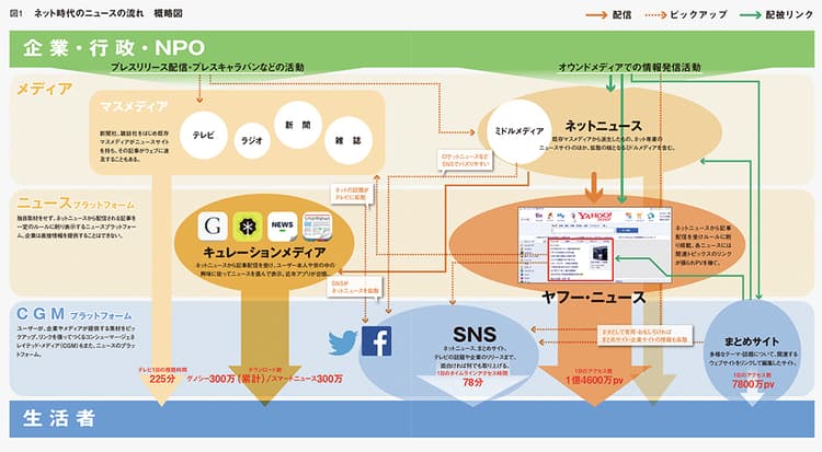 嶋浩一郎さんと考えよう「スマホ時代のネットニュースの全体像」とは?