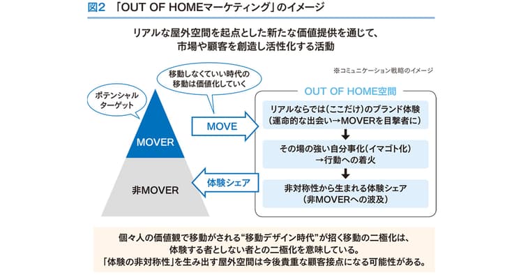 買い物そのものを生み出すメディア OOHの販促活用の視点
