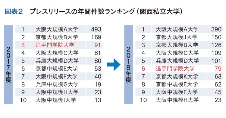 認知獲得とブランド理解 オウンドメディアの統合へ