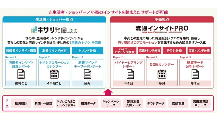 認知をとっても店頭で売れないのは施策分断が原因? 電通プロモーションがもたらす“売り方革新”