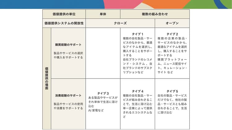 リキッド消費×AIエージェントがもたらす 囲い込みの終焉と顧客の解放