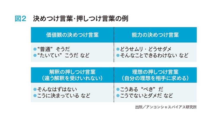 あなたにも潜む、アンコンシャスバイアス 思考のクセを知り、炎上リスクを回避