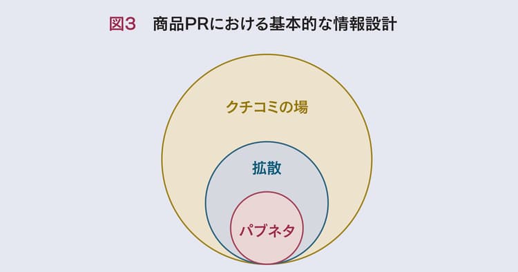 ESG経営をリードする商品PRの企画書を書きたい!