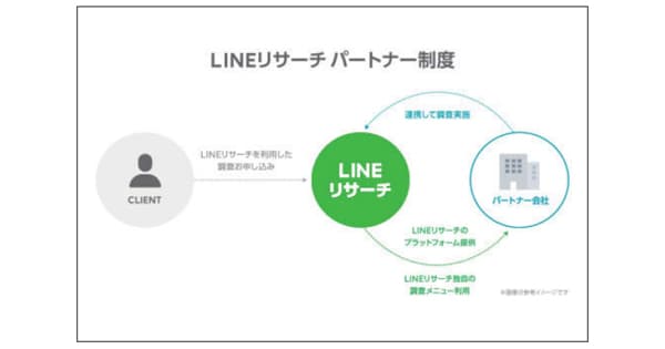 LINEリサーチが新パートナー制度導入、他2月の広告界イベント&新商品情報