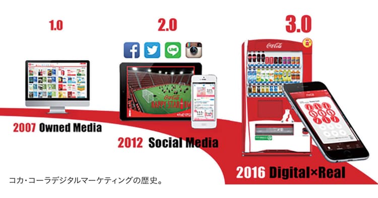 「Coke ON」はどのように生まれた?6年半の歩み