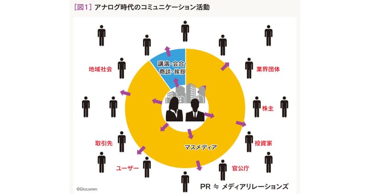 新任広報担当者は必読!グローバル時代のPRの基礎知識