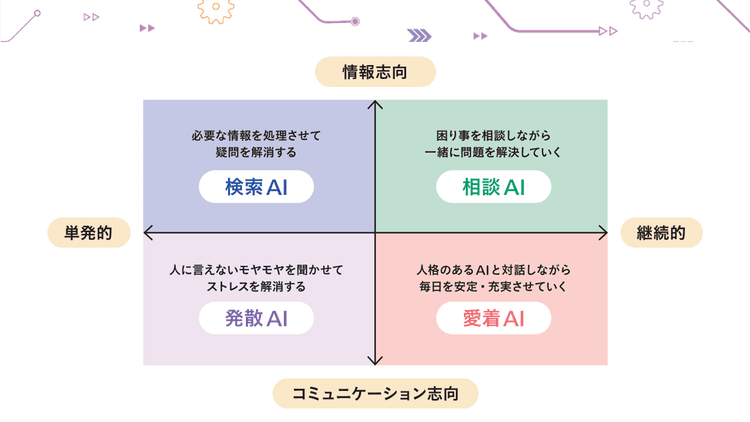 頭も性格も良いAIと共に過ごすようになる? 感情と知能を兼ね備えたパートナーメディアへ