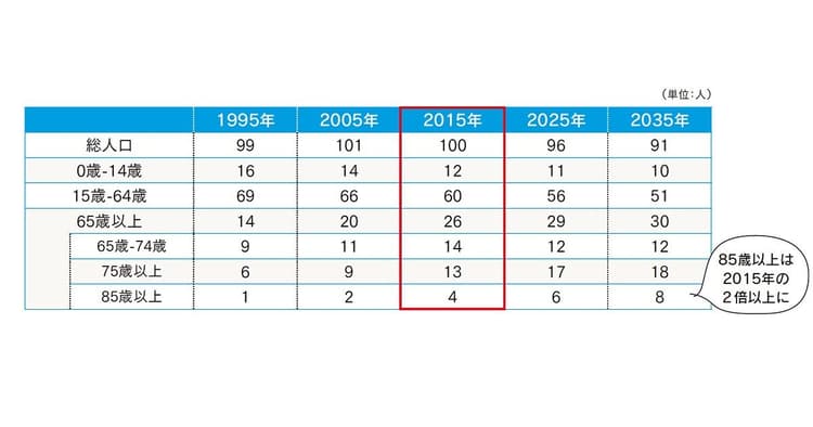 企業は市民・行政との連携で地域のSDGs達成を後押し