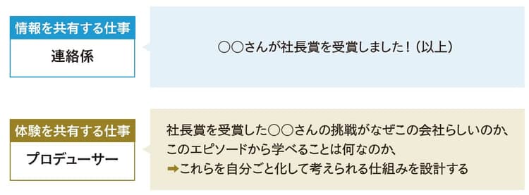 AIが下げた「伝えるコスト」 広報は体験を設計する仕事へ