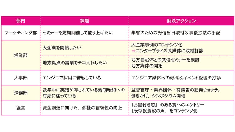 バルセロナ原則4.0から読み解く広報の未来 “露出係”ではなく、経営に資する“機能”へ