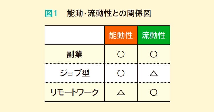 多様な働き方がストレスを生む可能性も 今こそ、ボトムアップの広報で乗り切ろう