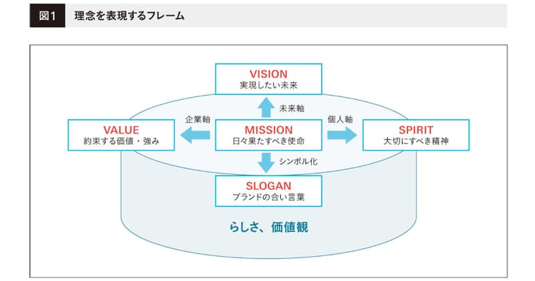 企業の歴史を紐解き、理念を言語化 共感される強いブランドを育てる