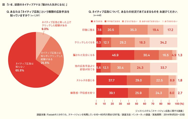 「騙された気分」にさせないネイティブアドのポイントとは