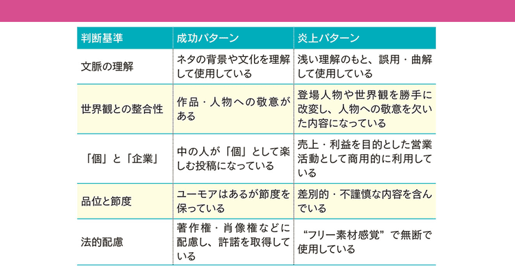 炎上リスクにどう備えるべきか “ノリ”だけではすまされないミーム・マーケティングの落とし穴