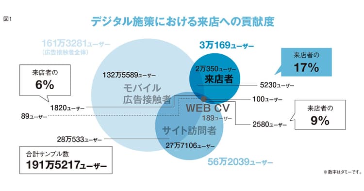 「位置情報」「ブロックチェーン技術」で広がるテクノロジーの活用