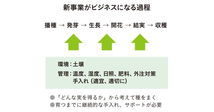 社会からの期待を俯瞰的に捉え 生活者と伴走する製薬会社を目指す