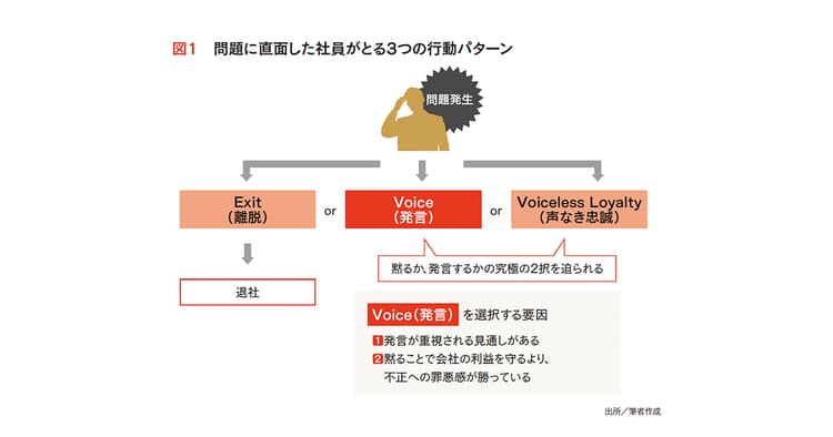 従業員の本音を引き出し 組織の問題を是正していく方法