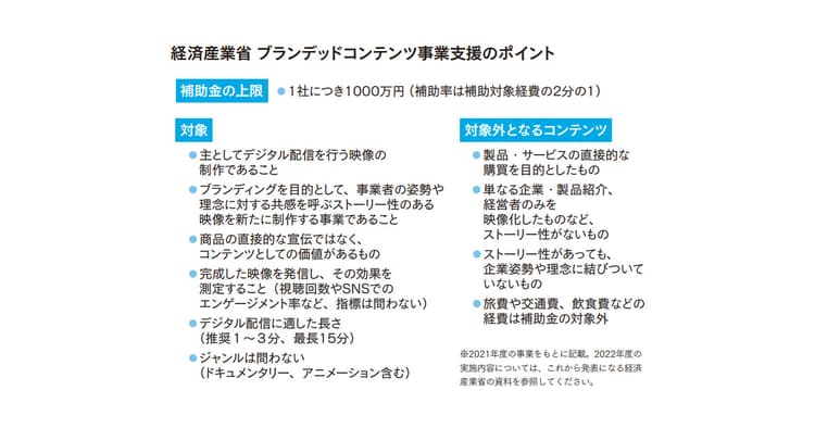 ブランディング目的のコンテンツ制作に補助金制度を活用、対象となる映像は?