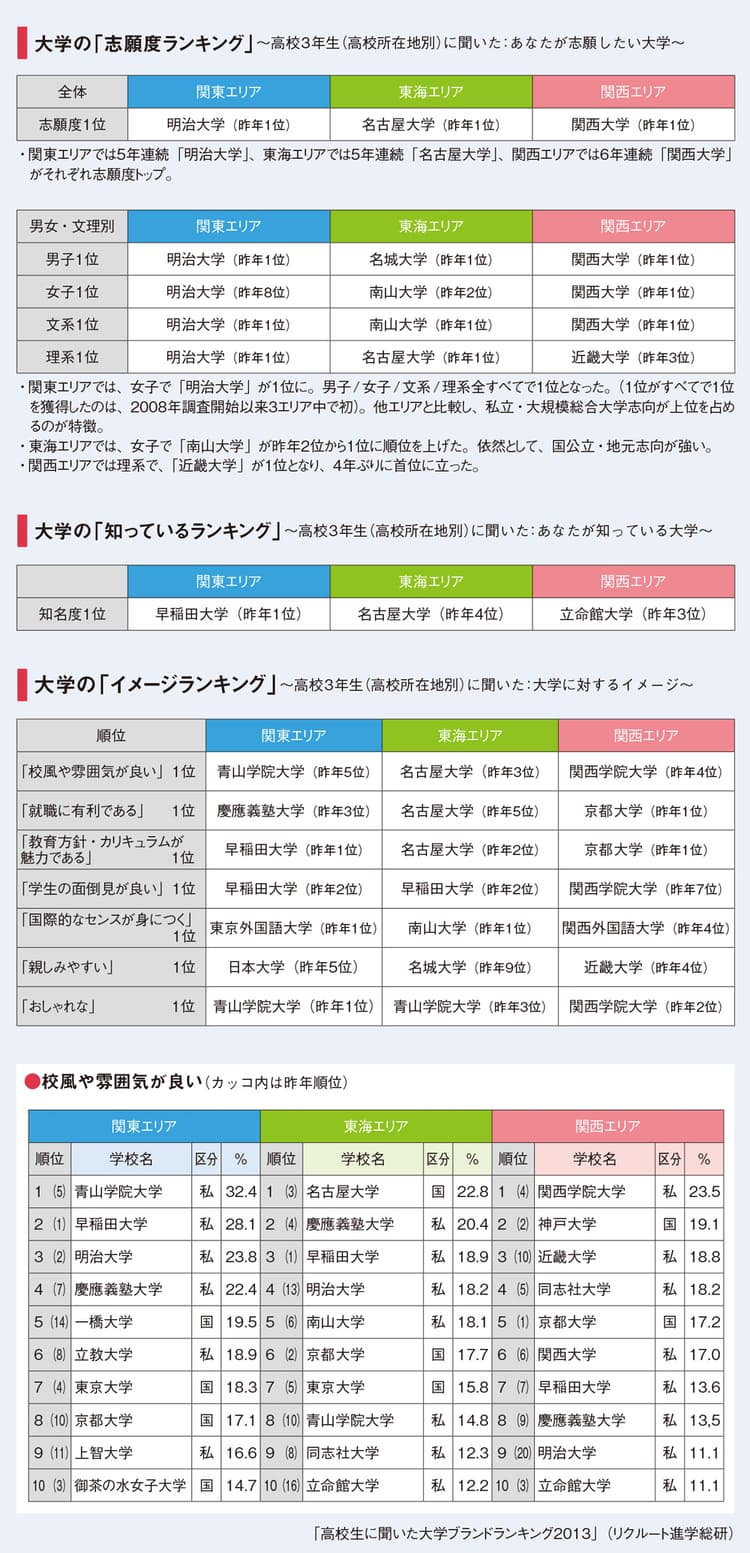 いまどきの大学選びは、地元/国公立・安全・資格がキーワード