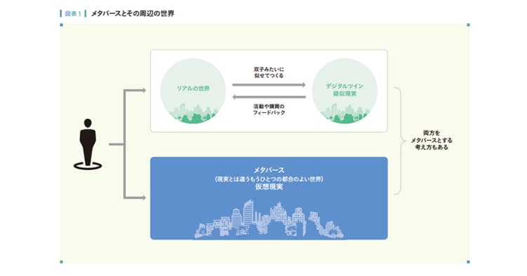 注目のメタバース、マーケティングへの活路とは?