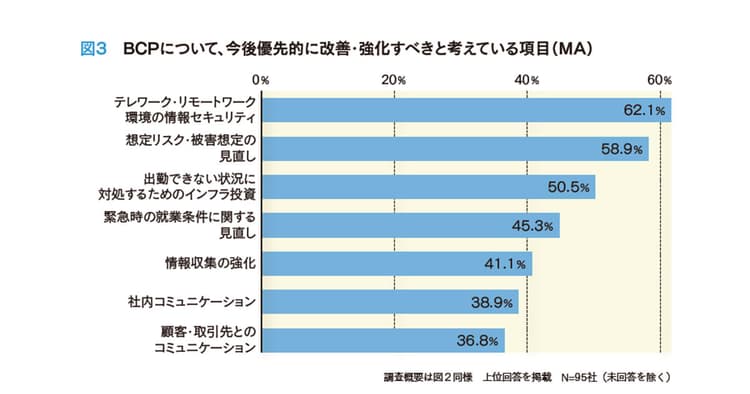 危機に鍛えられるリスクマネジメント