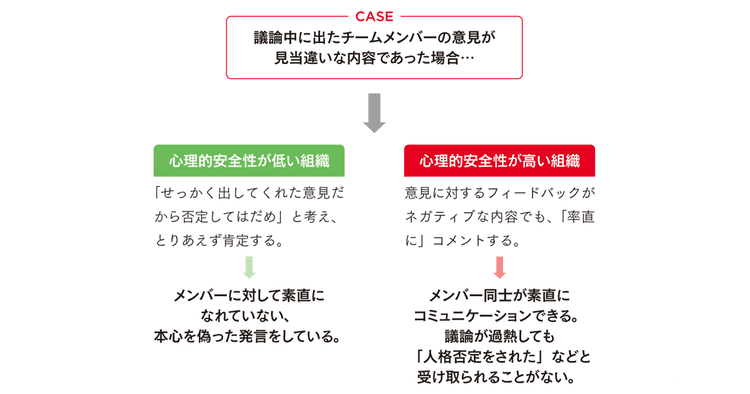 組織の「心理的安全性」の向上に効果的な社内コミュニケーション施策