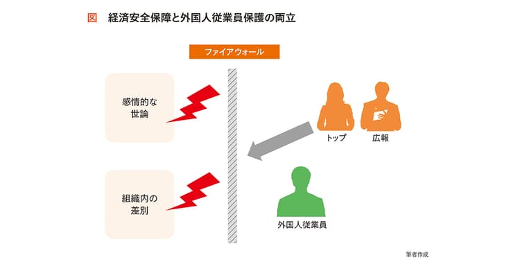 経済安保時代の危機管理広報 外国人従業員を保護する新たな指針を