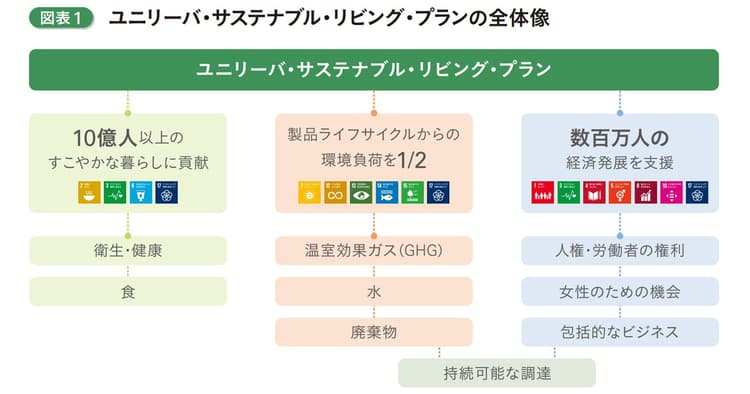 サステナブルでないと消費者に選ばれない時代へ