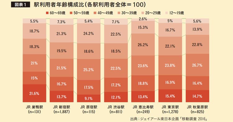 駅から街への感情を伴う動線をプロモーションに生かす