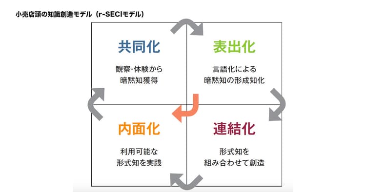 店舗従業員が求められる「これからの接客」