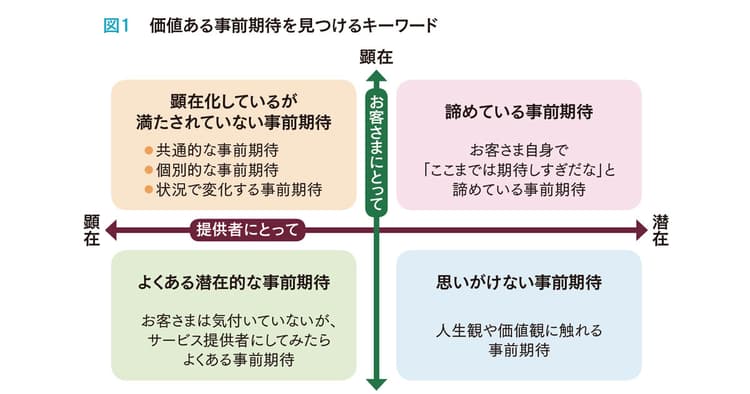 コロナ禍で進化する「サービス」の在り方
