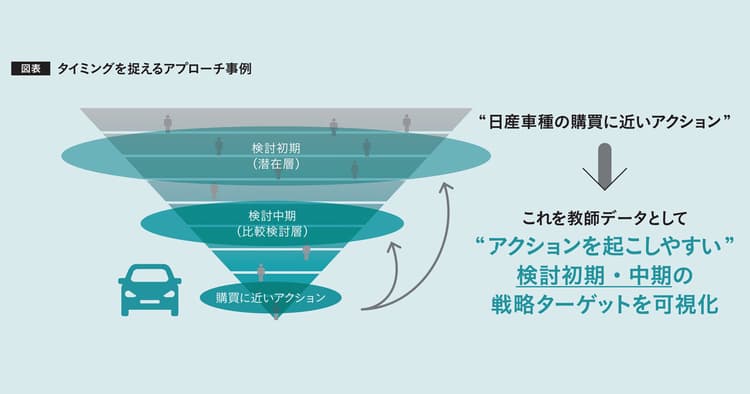 テレビとデジタルの統合指標で実現する 日産自動車の未来の顧客へのアプローチ