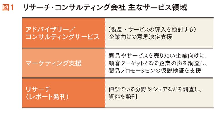 現役アナリストが明かす「企業に求める情報提供」とは?