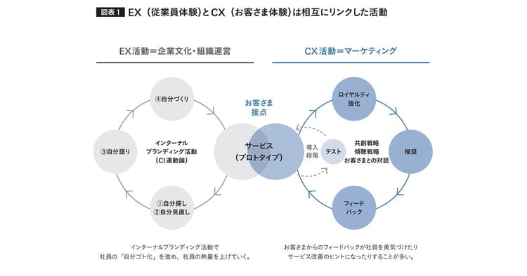 「なりわい」の再定義による事業変革×企業文化の変革