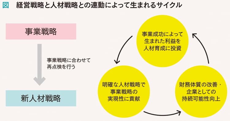 ストーリー性のある開示・改善のサイクルで人材戦略を発信